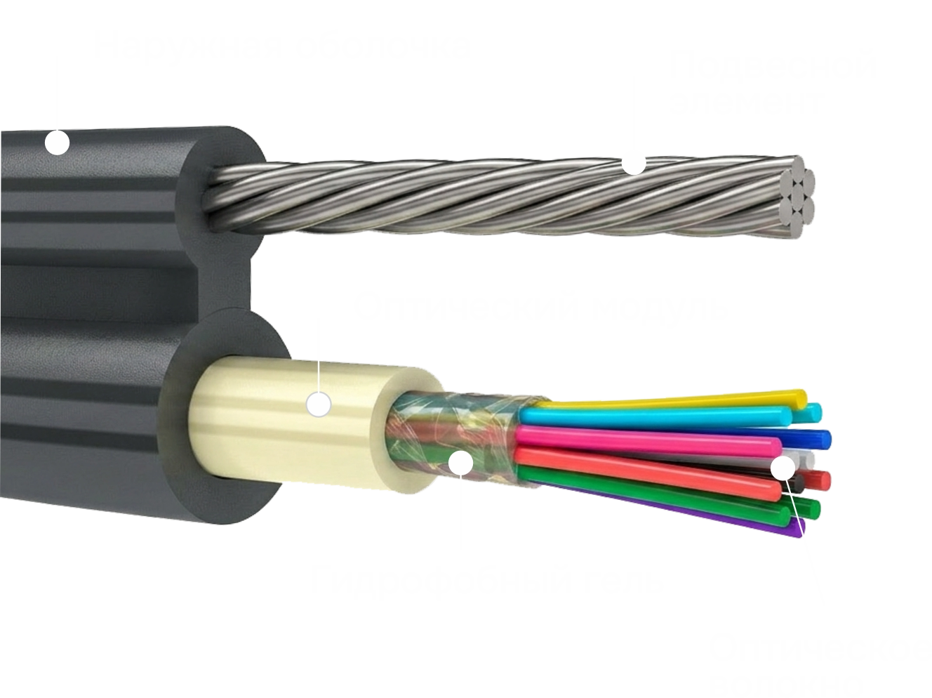 ОК8Ц